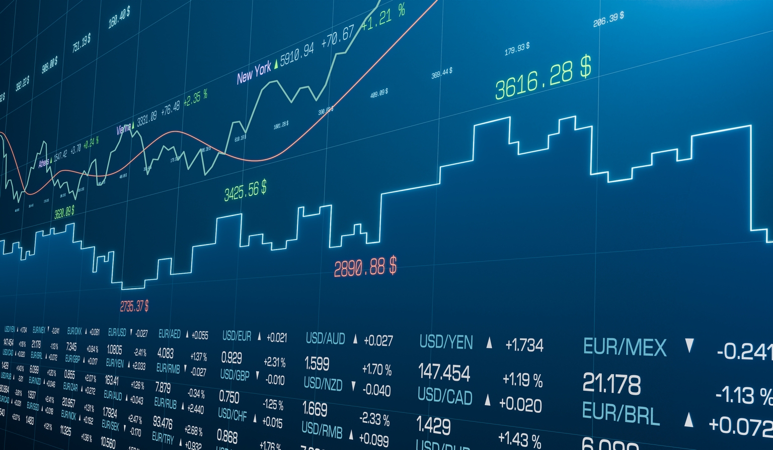 Harbor Convertible Securities Fund Q3 2025 Commentary (HACSX)