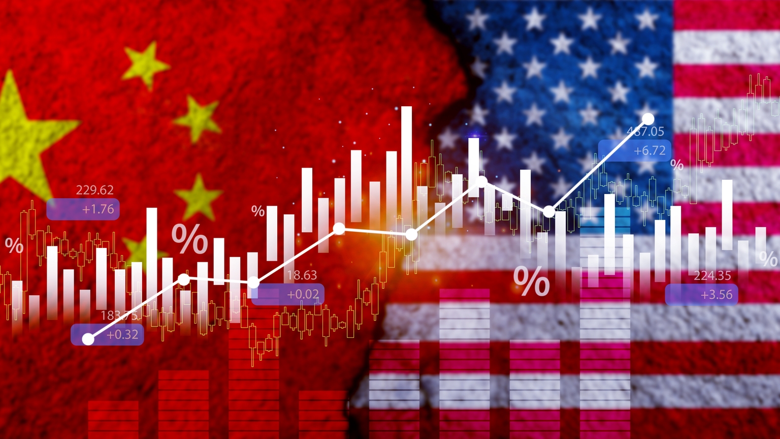 Fall In Direct U.S.-China Trade Showing Signs Of Bottoming