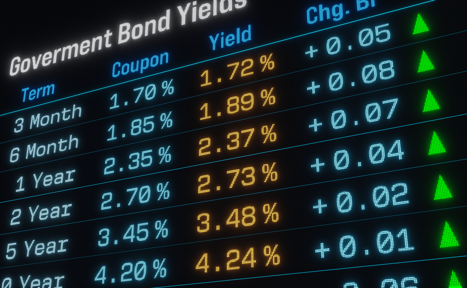 seekingalpha.com - WisdomTree - The Bond Market Is Just Doing Its Job