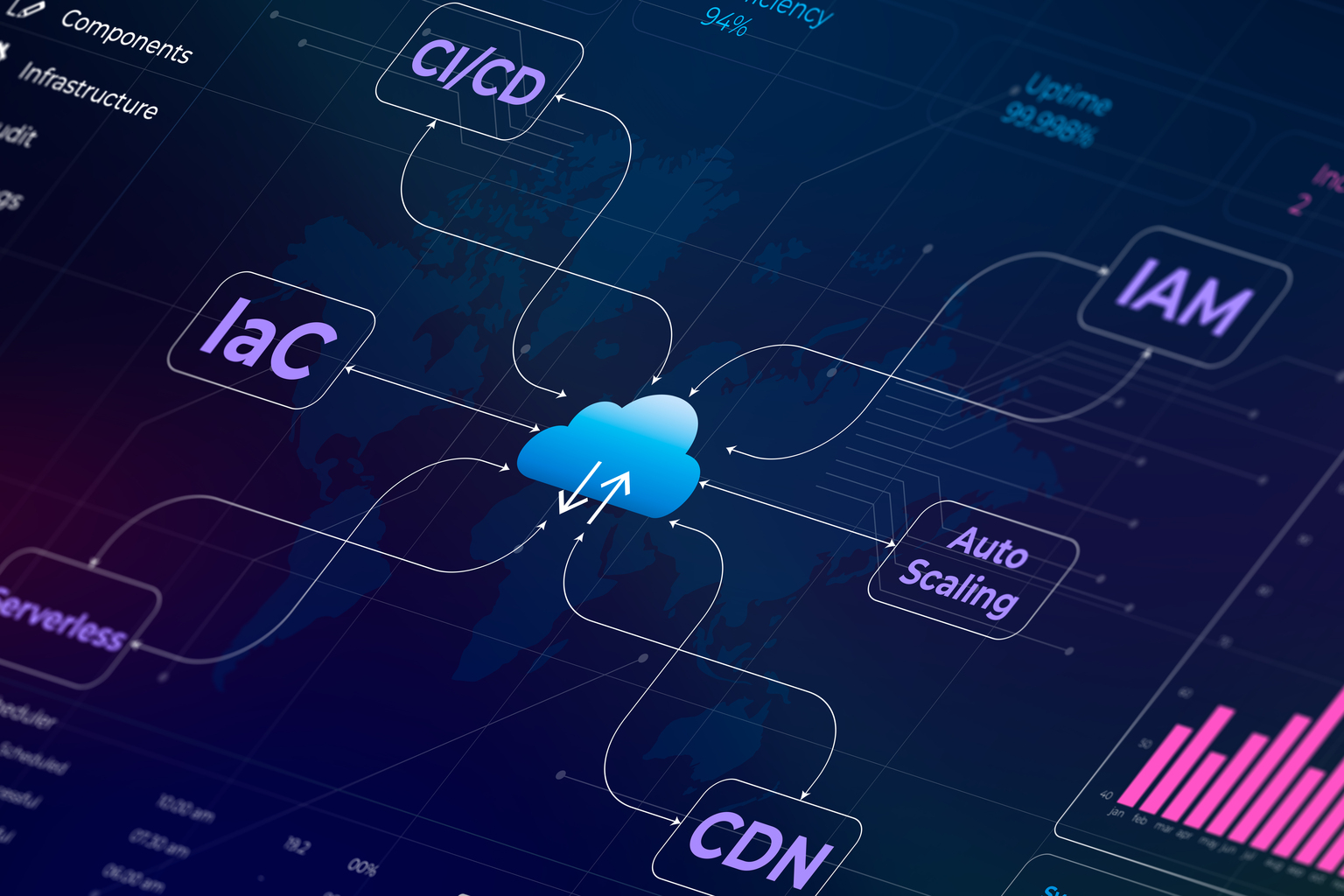 seekingalpha.com - Wail Shudar - Fastly: A 20% Grower Priced Like A Mature CDN (NASDAQ:FSLY)