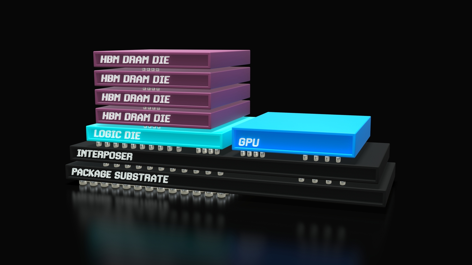 Micron Is Winning By Losing The HBM Race
