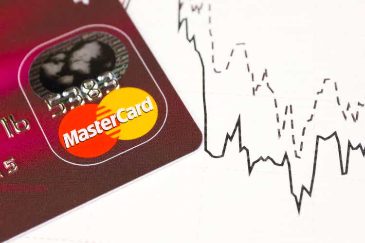 MasterCard with market chart