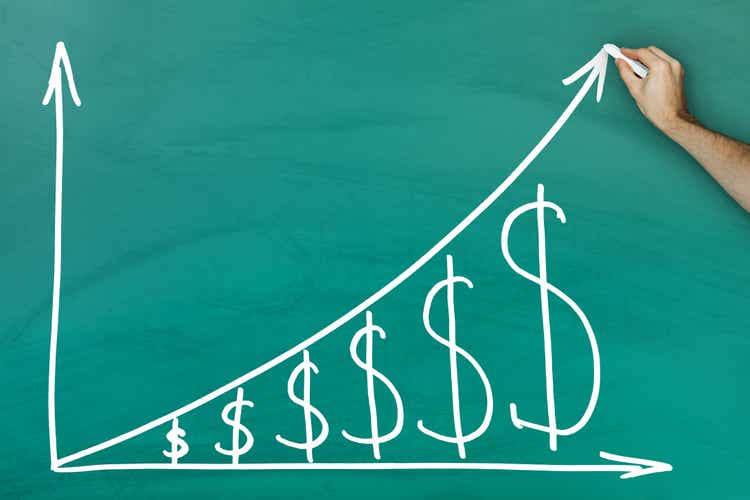 Dollar growth chart