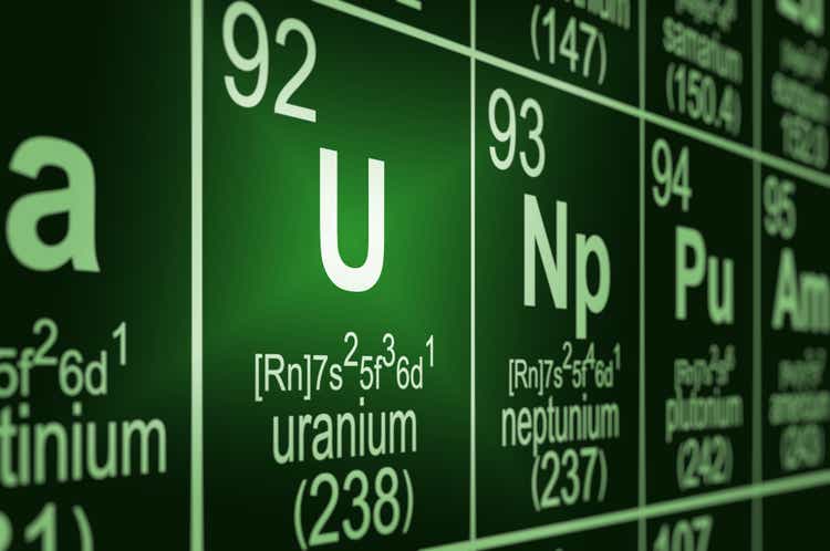Periodic Table Uranium