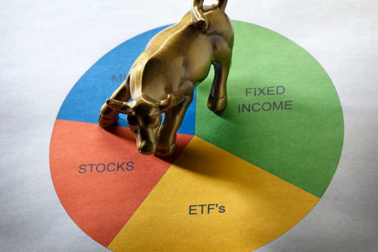 Asset Allocation