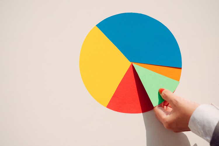 Paper pie chart