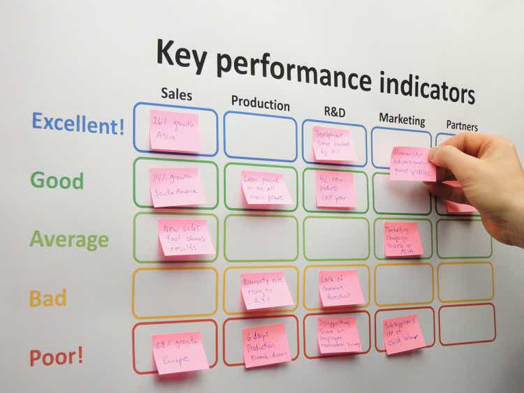Brainstorming and assessing key performance indicators