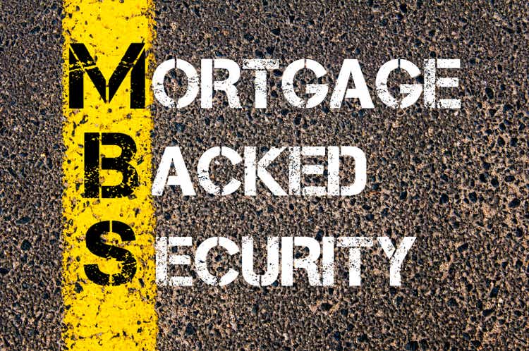 Business Acronym MBS - Mortgage Backed Security