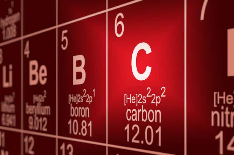 Periodic Table Carbon