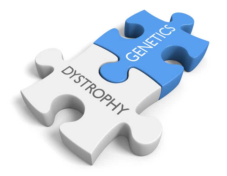 Link between genetics and various dystrophy disorders