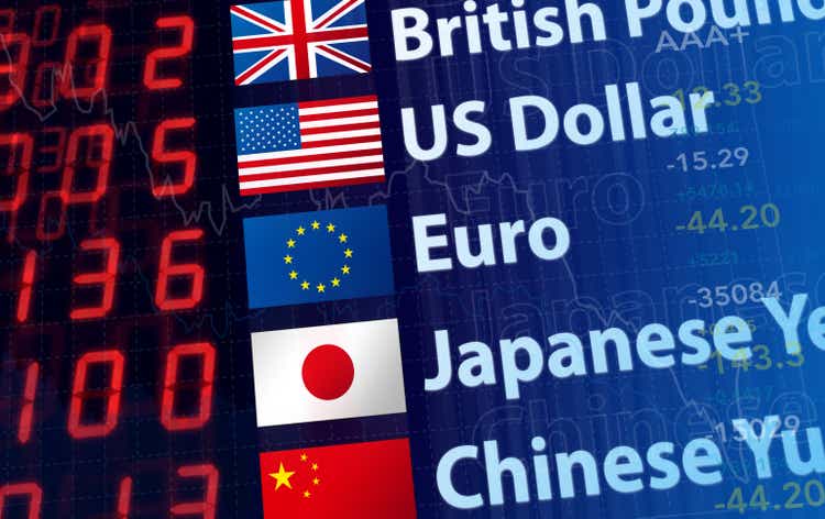 world currency exchange rates