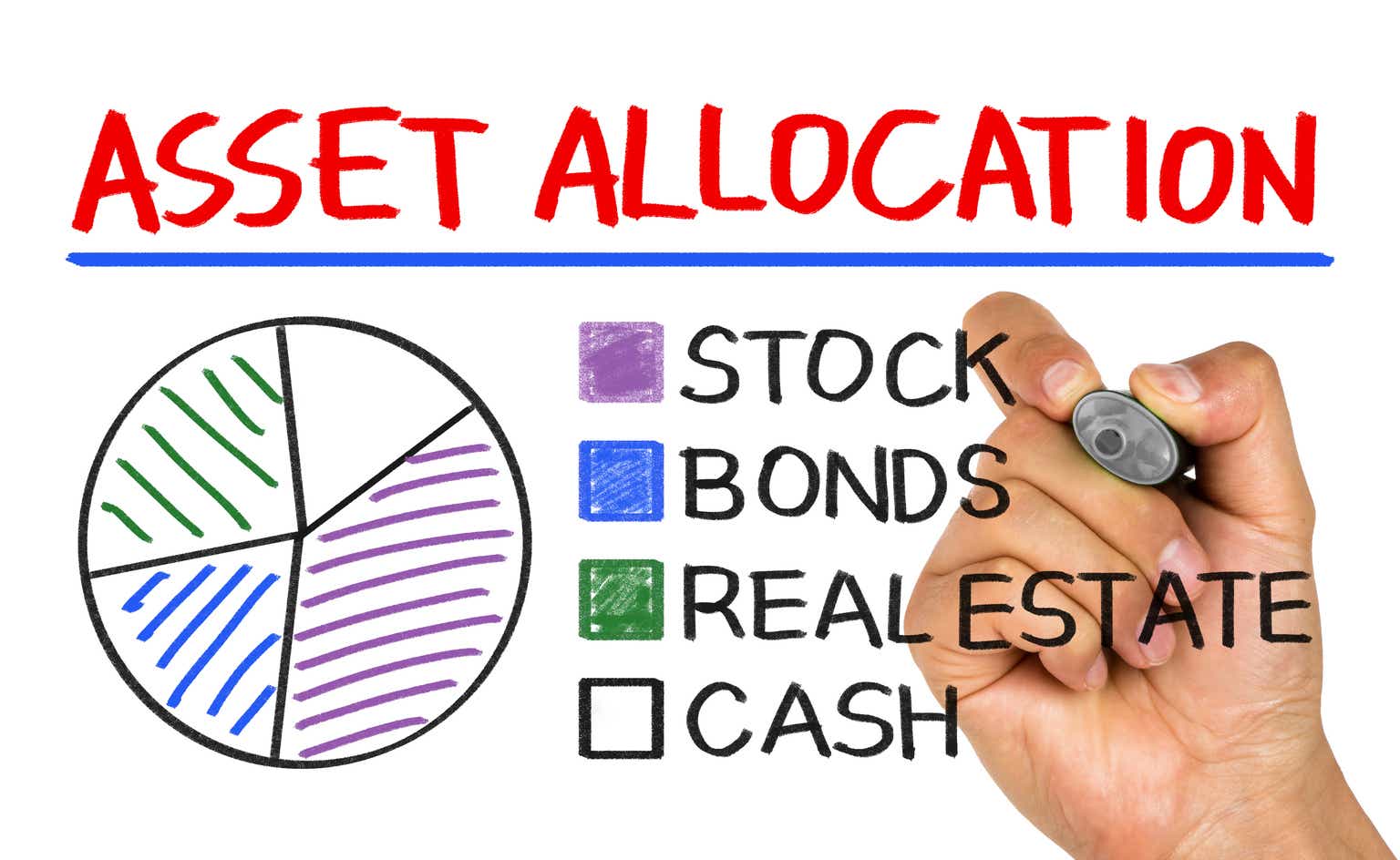 Hartford Moderately Aggressive Allocation Fund Q1 2025 Commentary