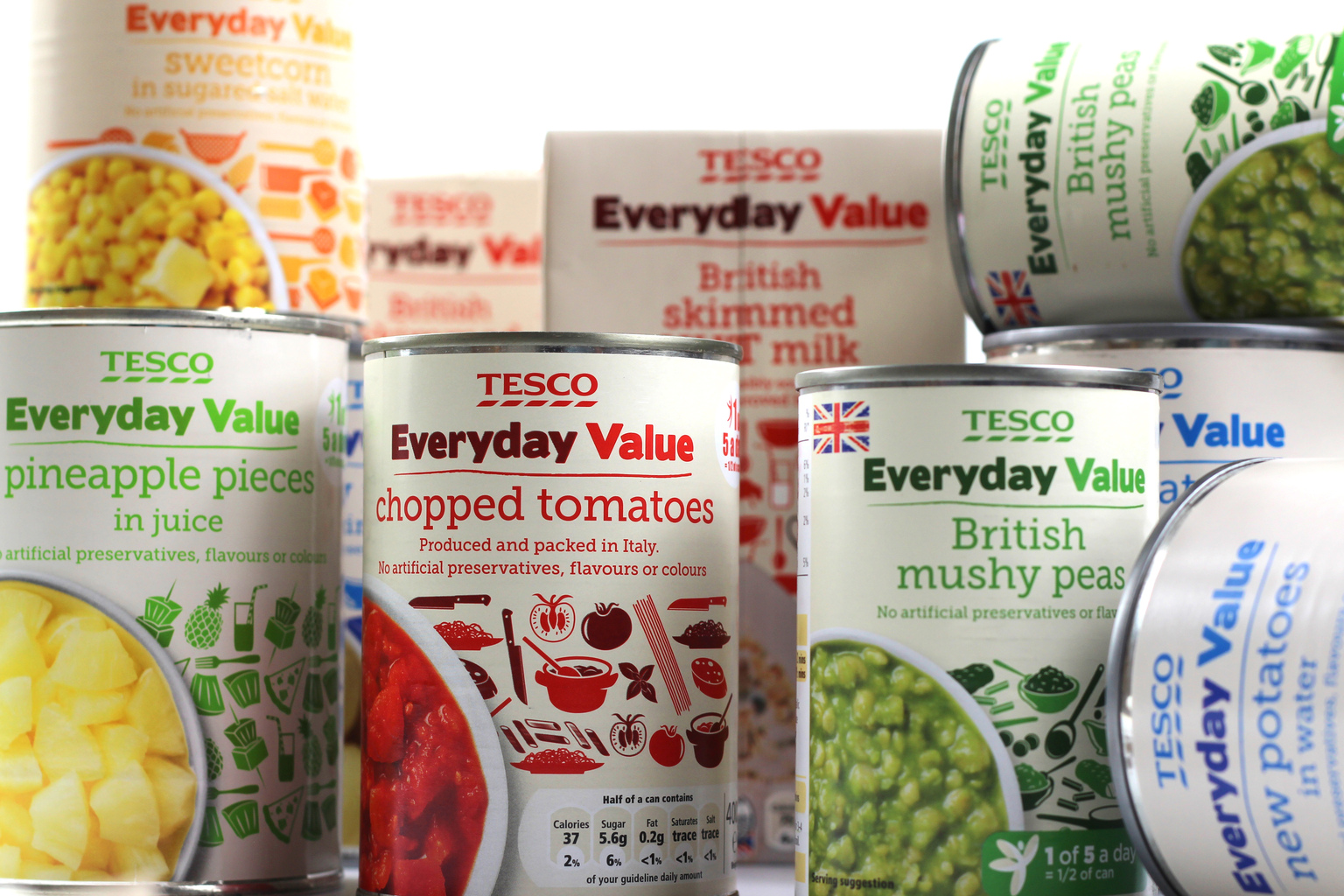 seekingalpha.com - Pedro Goulart - Tesco: Resilient Execution, Limited Investment Upside (OTCMKTS:TSCDY)