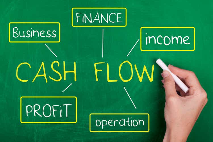 Cash Flow Business Finance Concept