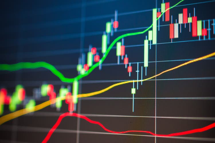 Stock market graph and tecnical analysis stock