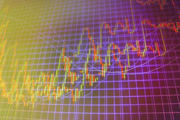 Stock market graph and bar chart price display