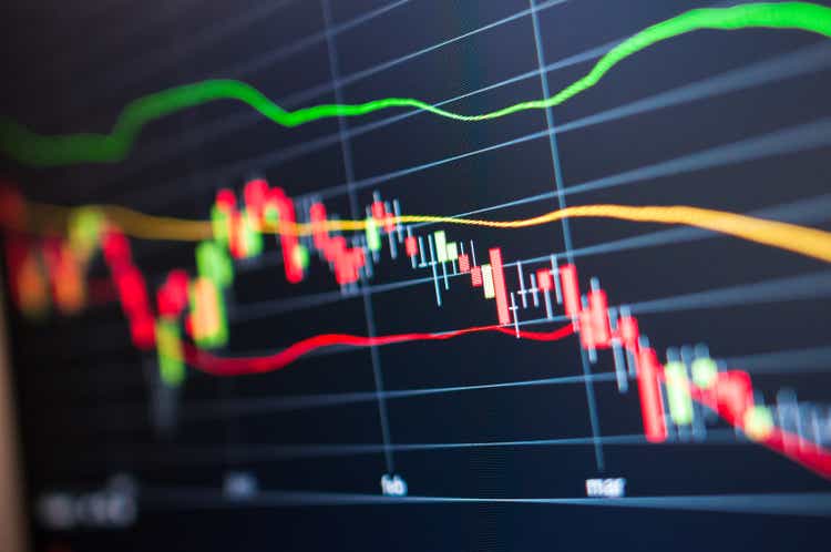 Stock market graph and tecnical analysis stock