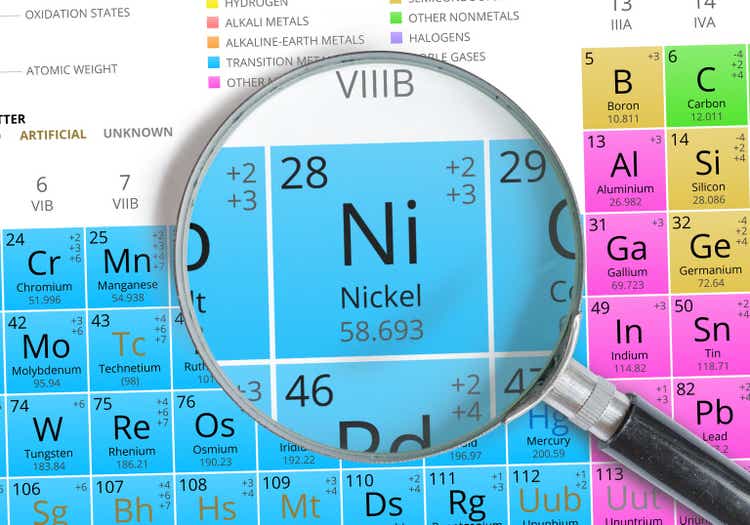 Nickel symbol - Ni. Element of the periodic table zoomed