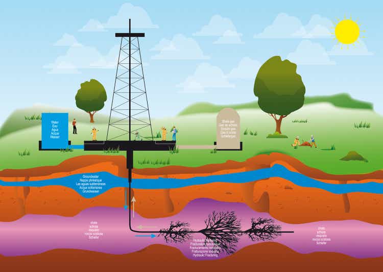 Shale gas