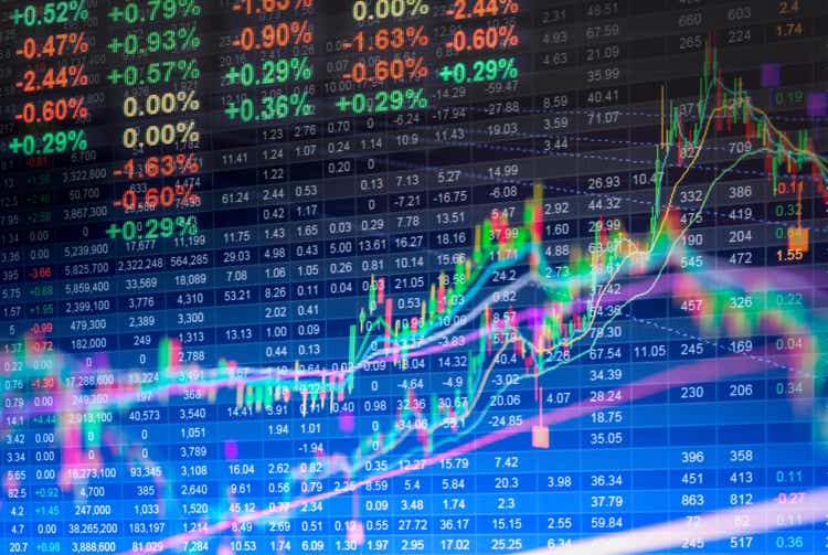 Financial data on a monitor,Stock market data on LED