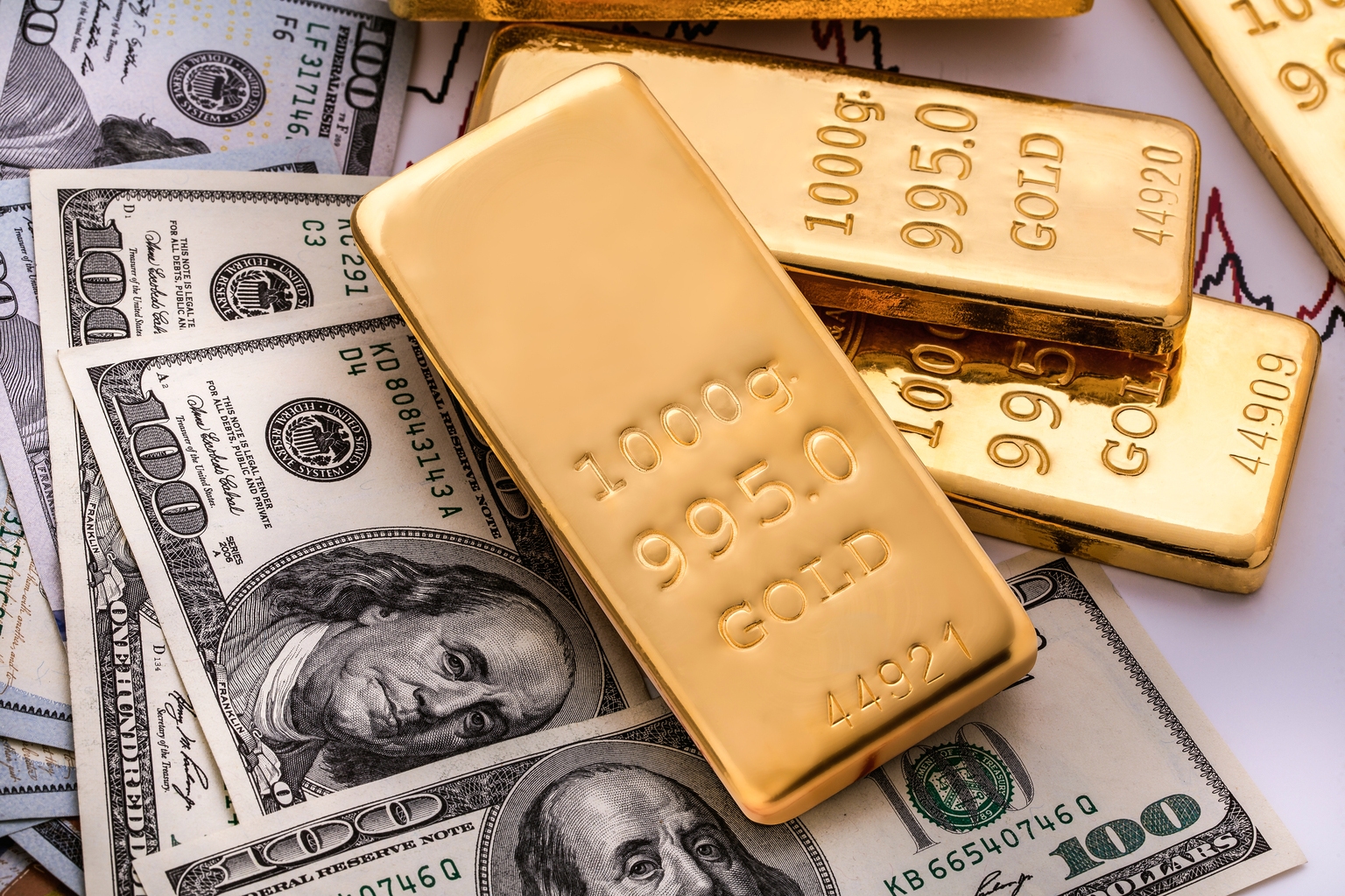 What Is Going On With Gold?