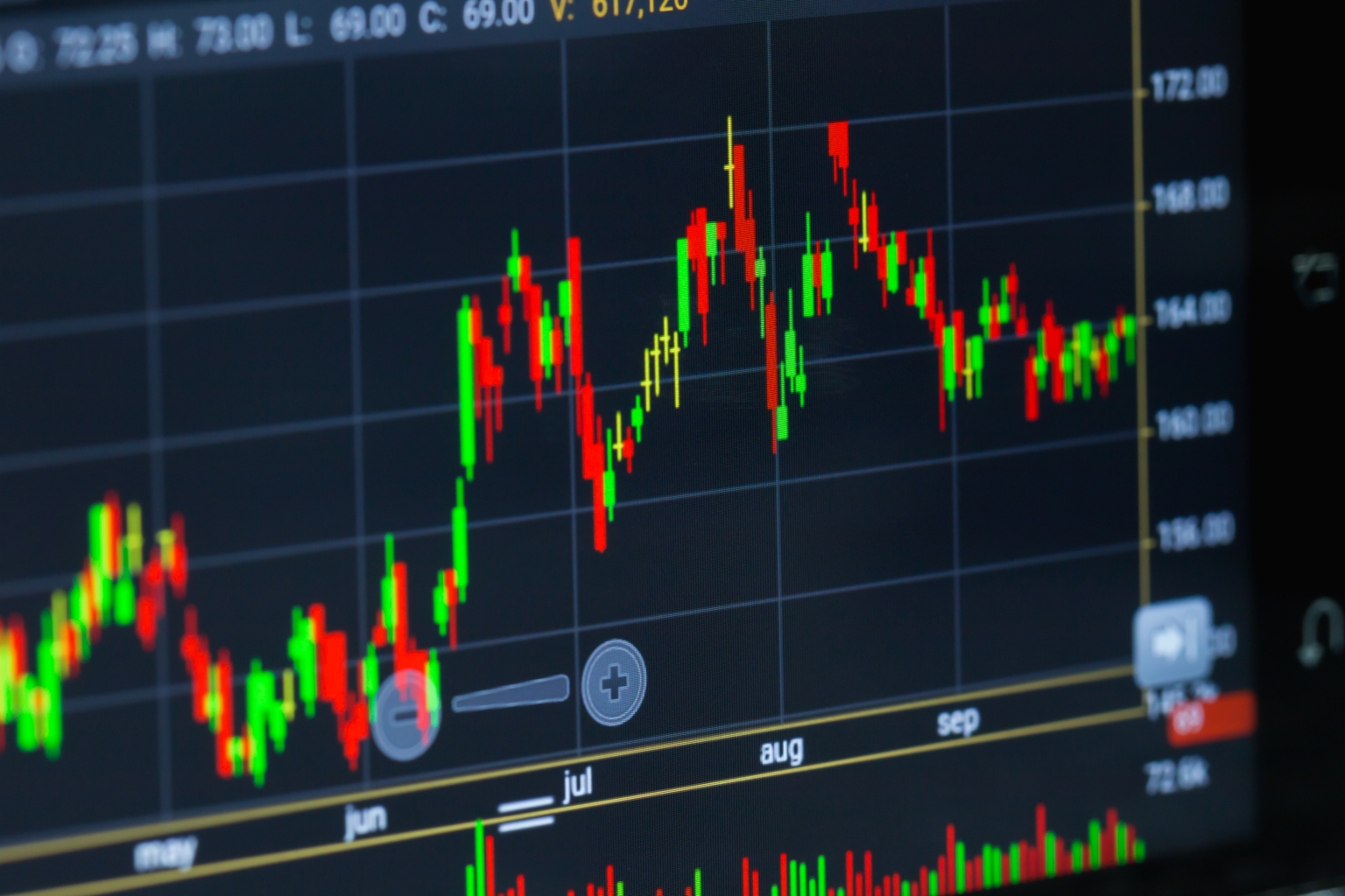 Monthly Macro Monitor: A Lot Of Noise, Little Effect