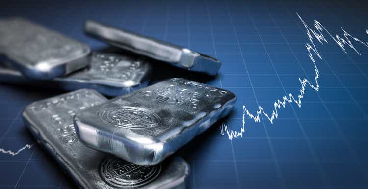 Metals: Silver prices could hit a 9-year high in 2023, outpacing gold