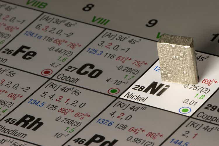 piece of nickel on periodic table of elements