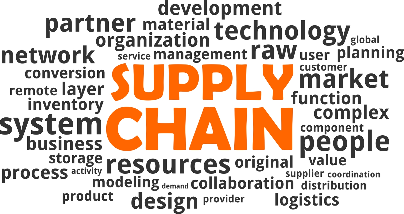 Supply Chain Crisis Disruption Should Lead To Greater Diversification Seeking Alpha