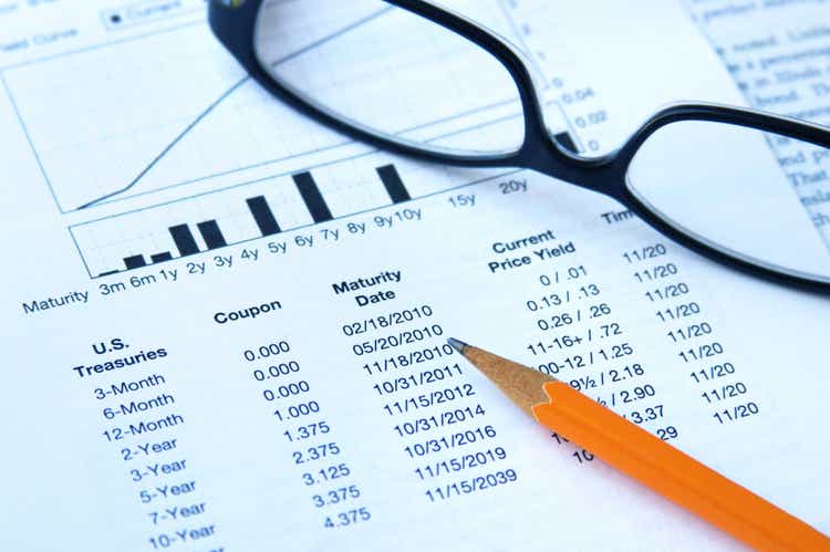 bond investment table