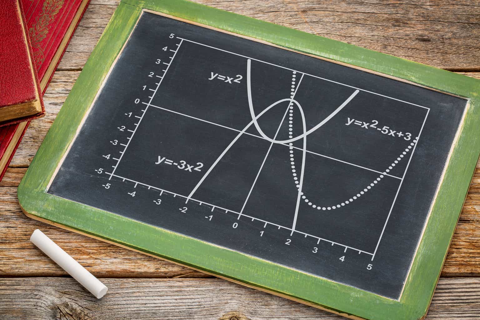 Estimates By Analysts Have Gone Parabolic