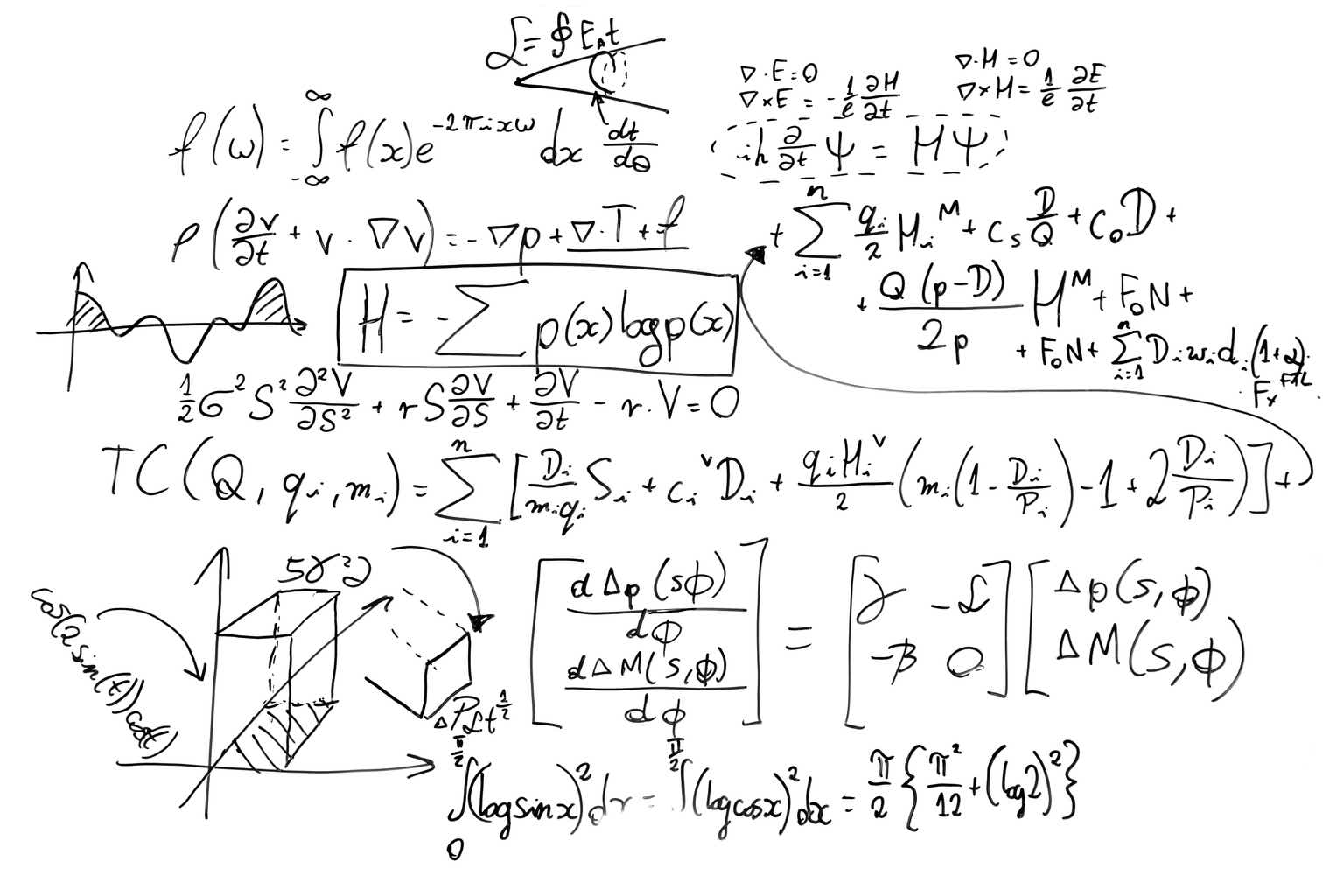 Самая сложная формула в математике