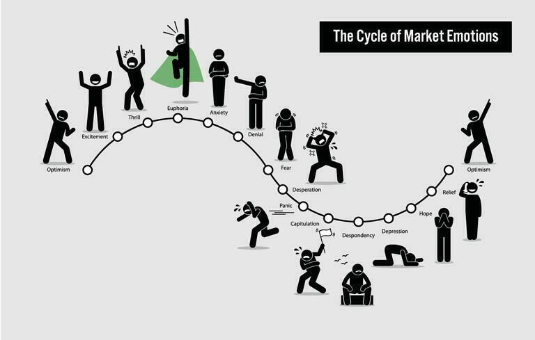 A 2021 Buying Guide For Cyclical Stocks Including 3 Current Ideas