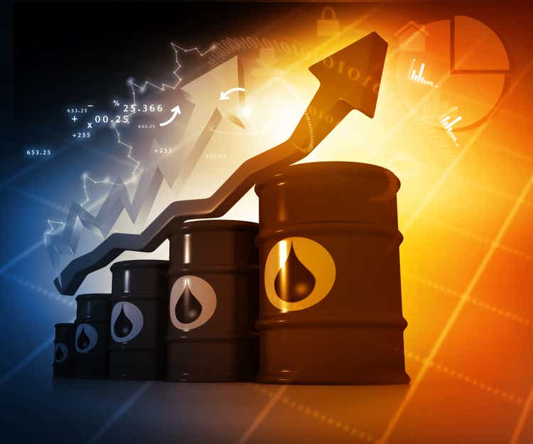 Increasing oil price