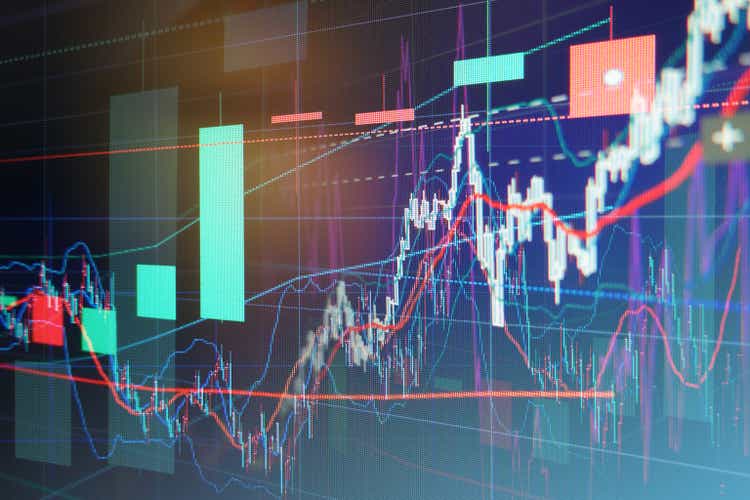 Stock chart