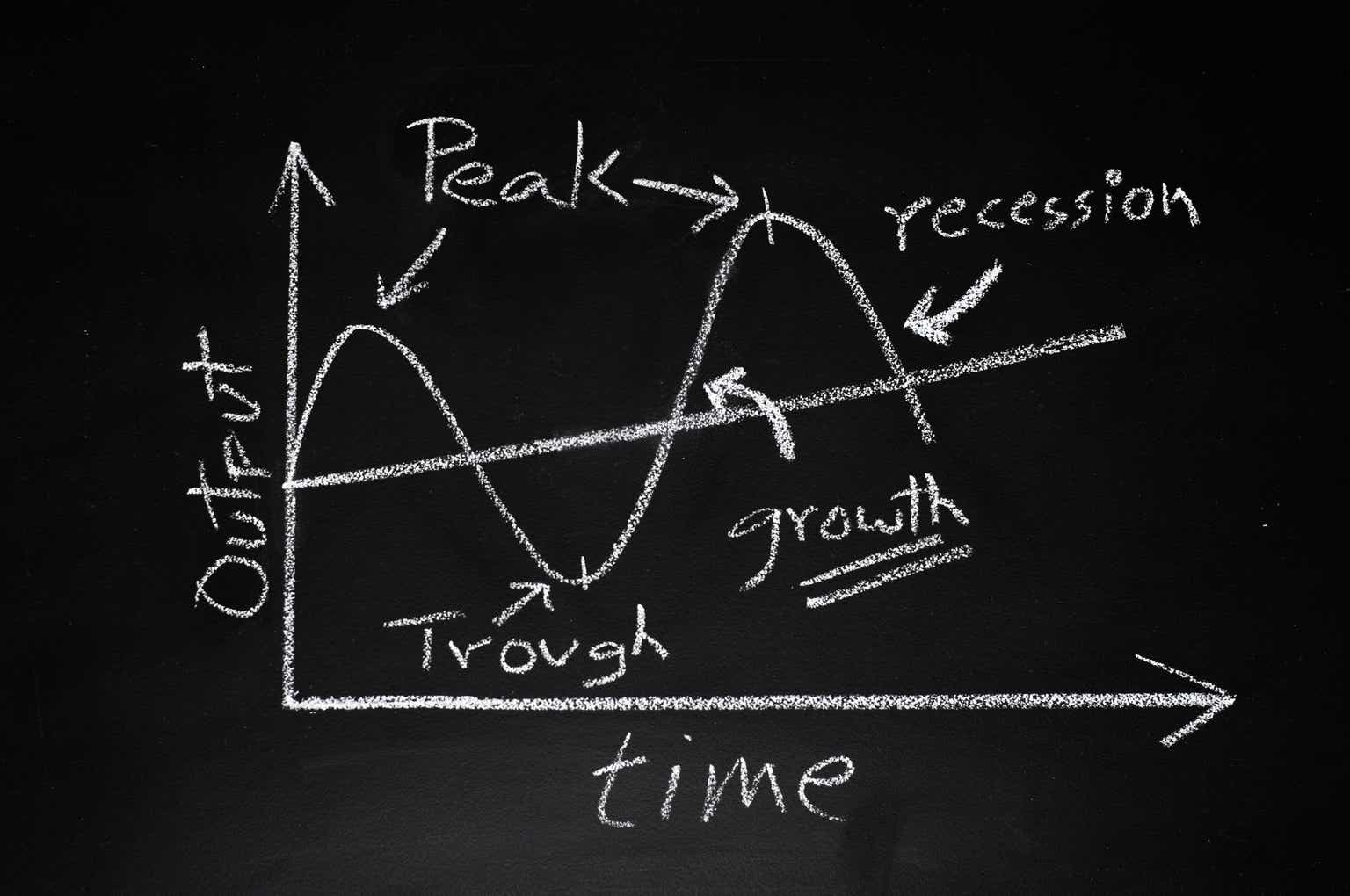 How To Use The Business Cycle Sequence In Investing