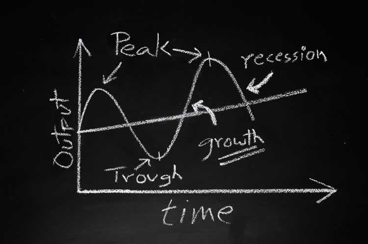 Business Cycle