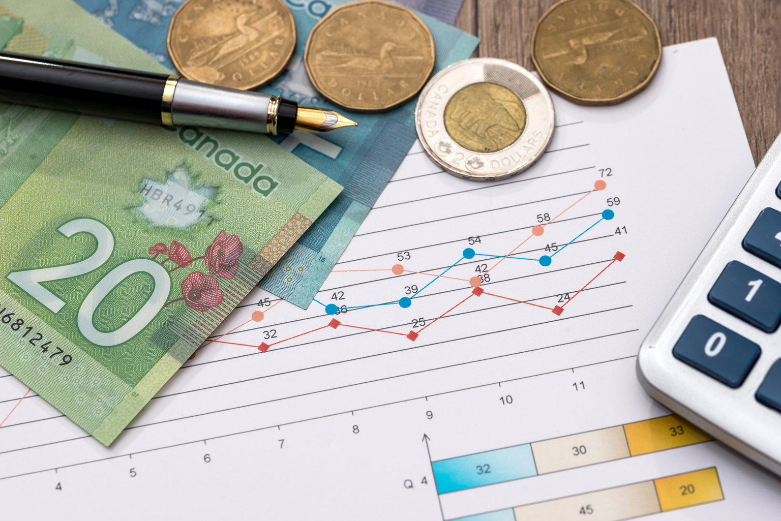 seekingalpha.com - ClearBridge Investments - ClearBridge Canadian Equity Strategy Q3 2026 Commentary