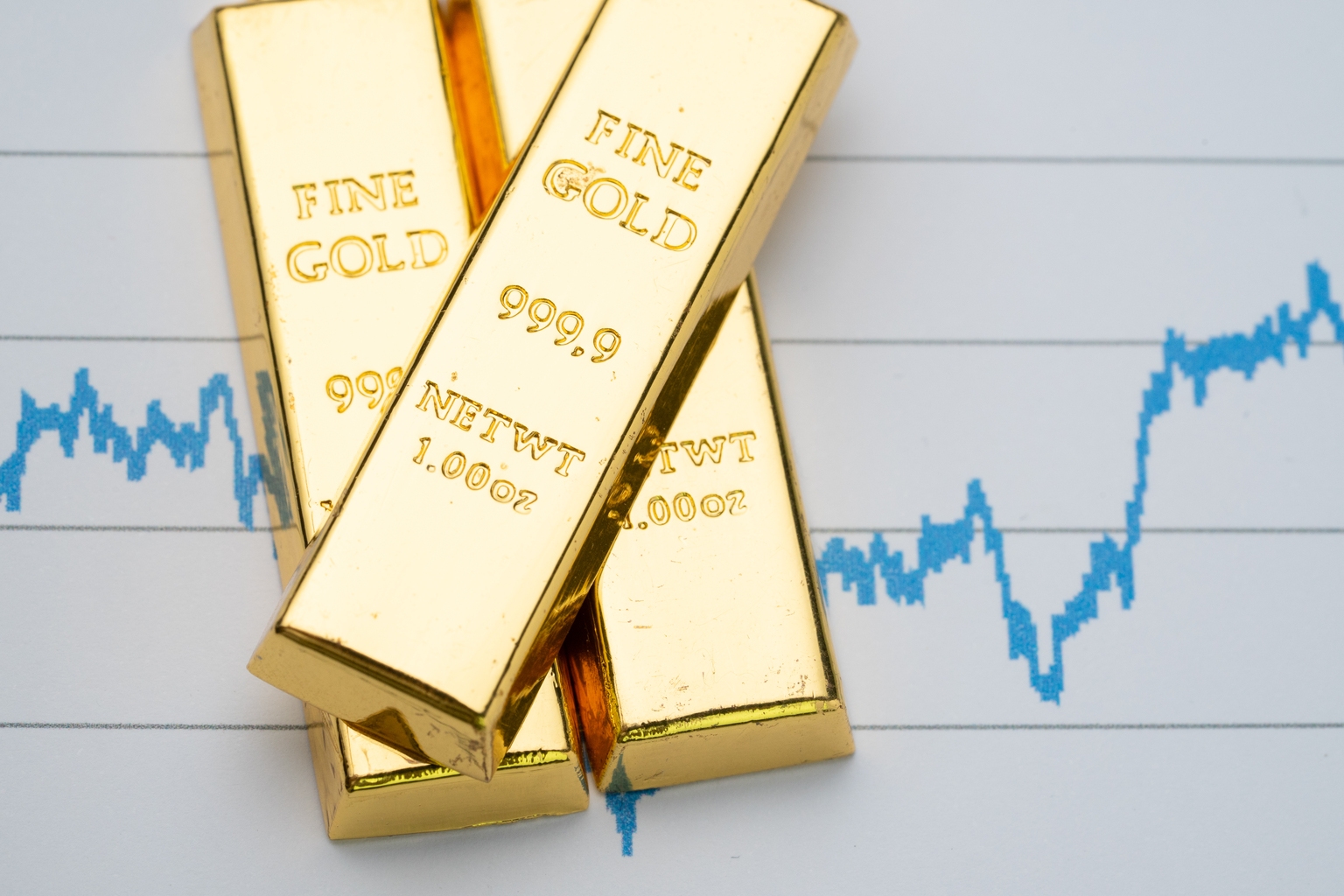 In-Depth Gold Technical Analysis: Gold Rises Slow And Steady