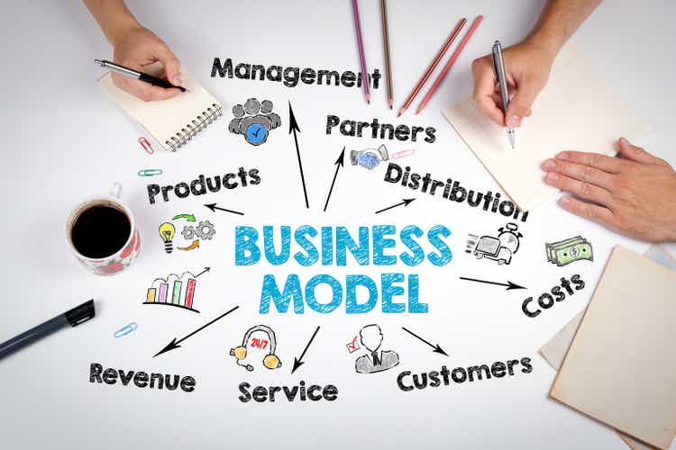 Business Model Concept