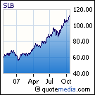 Schlumberger Tops Estimates On Continued International Strength (NYSE ...