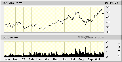 Teck Cominco Upgraded On Strong Copper Forecast (NYSE:TECK) | Seeking Alpha