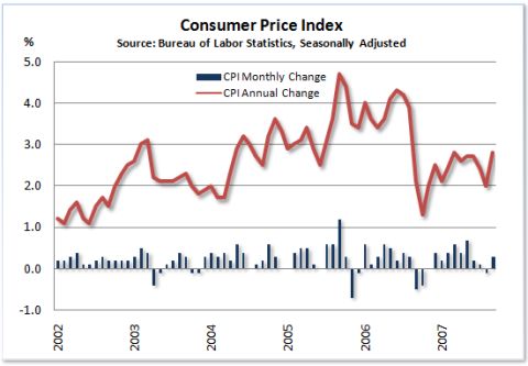 Economic Report Summary: Foreign Purchase of U.S. Securities Lowest ...