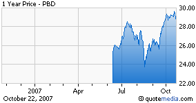 Pbd Stocks