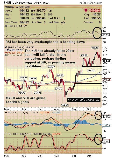 Gold And Silver Beginning To Correct Seeking Alpha 