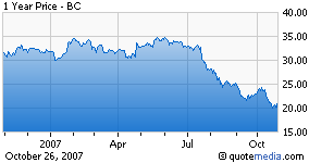 Brunswick Corporation: More Downside Ahead (NYSE:BC) | Seeking Alpha