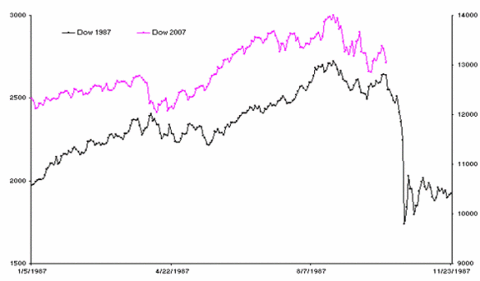 Enough of the Charts-Based Crash Talk (NYSEARCA:DIA) | Seeking Alpha