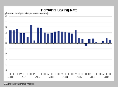 What Does The Personal Savings Rate Tell Us About The Economy ...