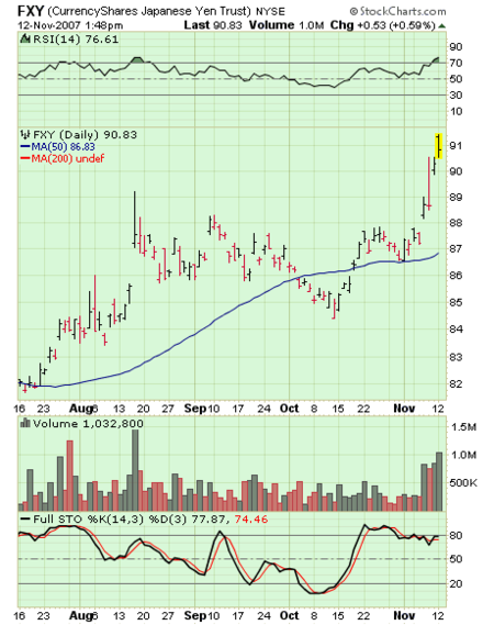 why-is-the-yen-carry-trade-unwinding-nysearca-fxy-seeking-alpha