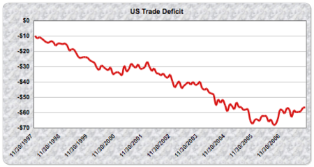 Has The Dollar Hit Bottom? | Seeking Alpha